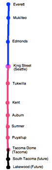 Map of the Sounder line